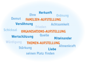 Systemisch-Kinesiologische-Aufstellungen-01