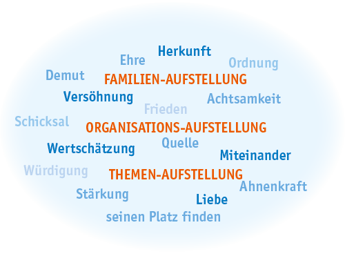 Systemisch-Kinesiologische-Aufstellungen-01